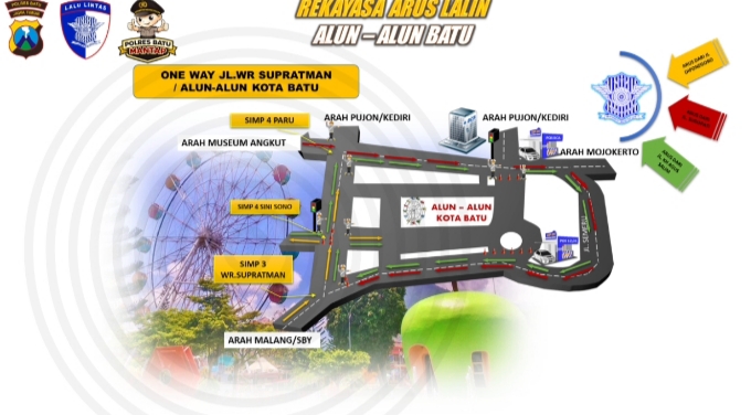 Gambar denah pengaturan arus lalu lintas di area alun alun Kota Batu